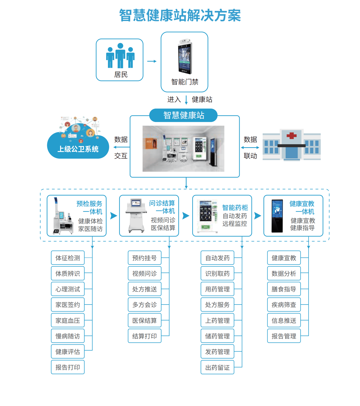 攜康e加健康信息工作站 國家級認(rèn)可，助力健康信息咨詢新篇章